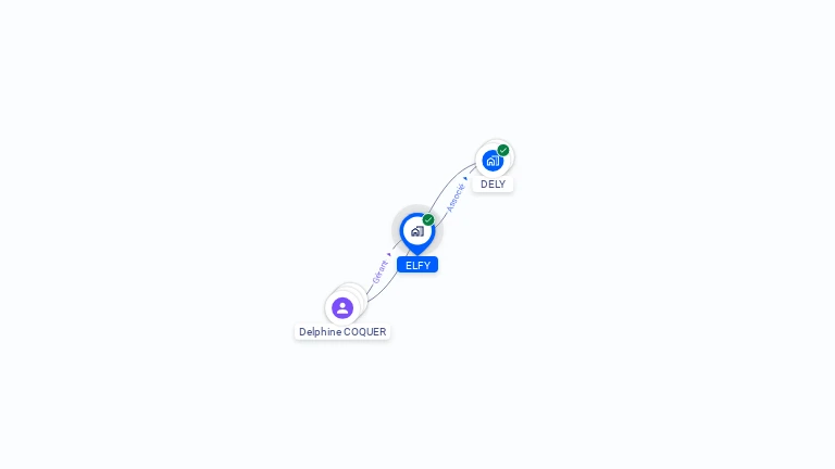 Cartographie gratuite d'ELFY