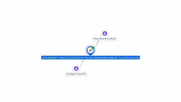 Cartographie gratuite de GROUPEMENT AGRICOLE D'EXPLOITATION EN COMMUN RECONNU DE TALLANT ELEVAGE