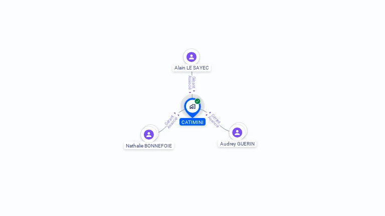Cartographie gratuite de CATIMINI