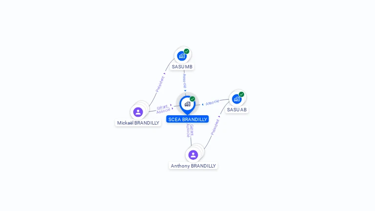Cartographie gratuite de SCEA BRANDILLY
