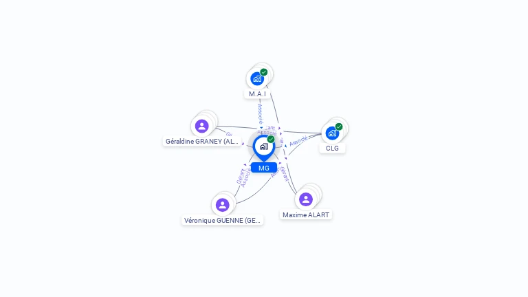 Cartographie gratuite de MG
