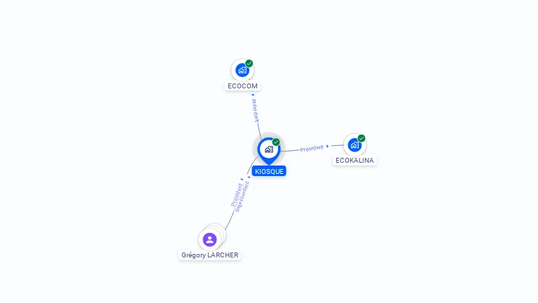 Cartographie gratuite de KIOSQUE
