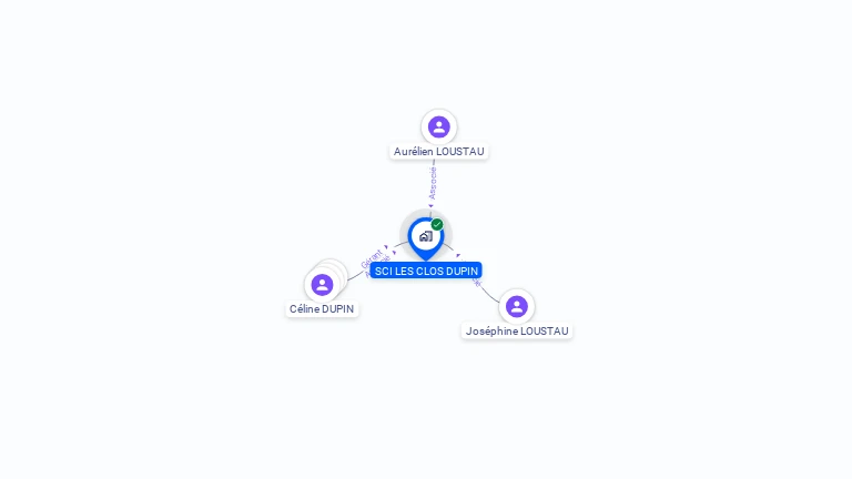 Cartographie gratuite de SCI LES CLOS DUPIN