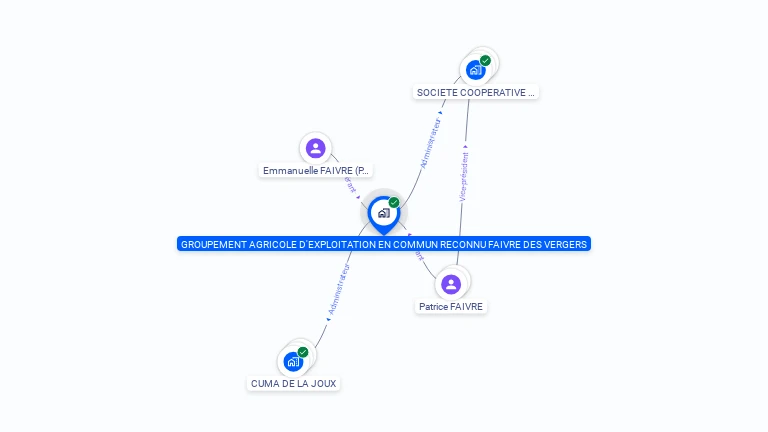 Cartographie gratuite de GAEC FAIVRE DES VERGERS