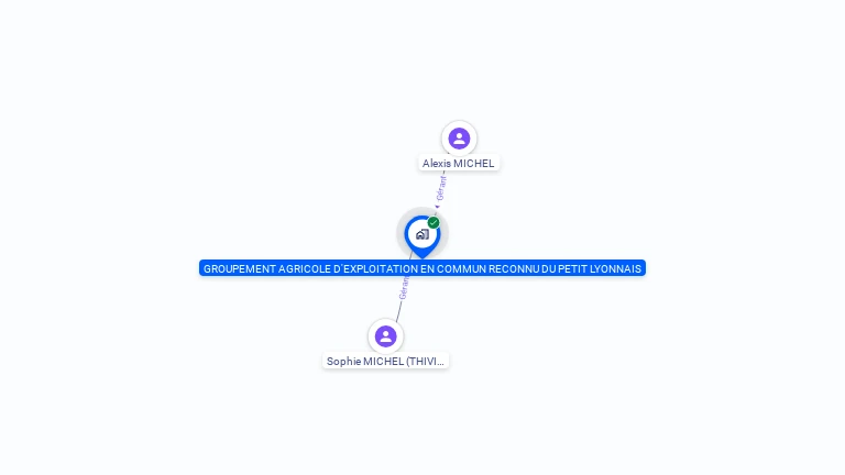 Cartographie gratuite de GAEC DU PETIT LYONNAIS