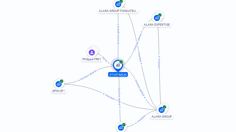 Cartographie gratuite de START&RUN