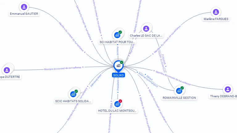 Cartographie gratuite de SOLIKO