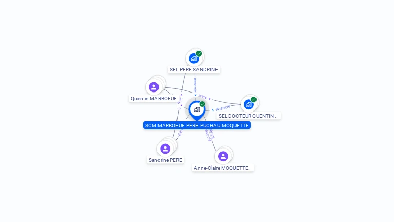 Cartographie gratuite de SCM MARBOEUF-PERE-PUCHAU-MOQUETTE
