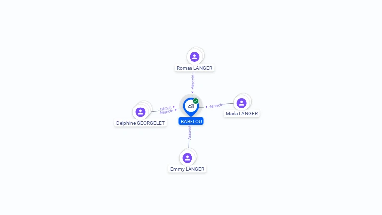 Cartographie gratuite de BABELOU