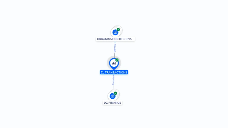Cartographie gratuite de ZL TRANSACTIONS