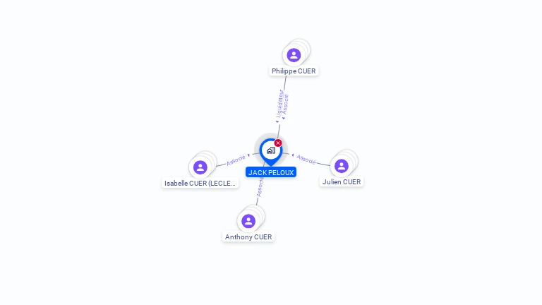 Cartographie gratuite de JACK PELOUX