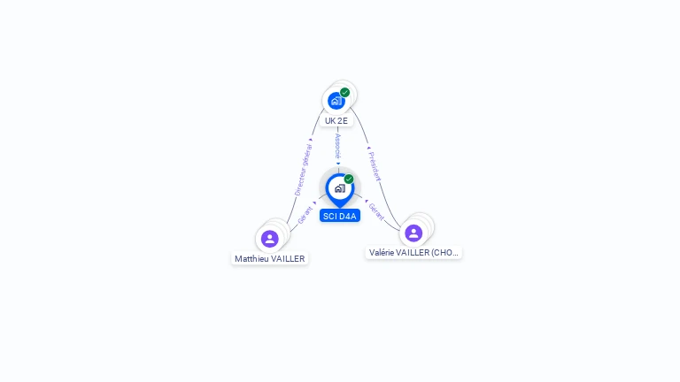 Cartographie gratuite de SCI D4A