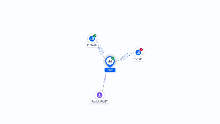 Cartographie gratuite de P&P