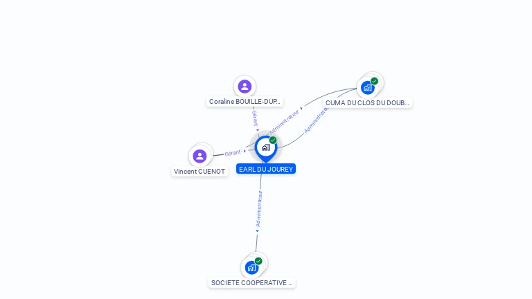 Cartographie gratuite d'EARL DU JOUREY