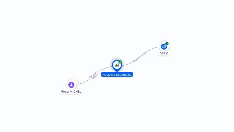 Cartographie gratuite de HOLDING MICHEL 52
