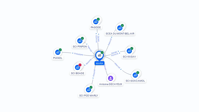 Cartographie gratuite de MARA
