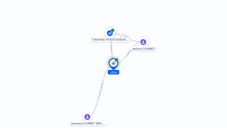 Cartographie gratuite de JEVA