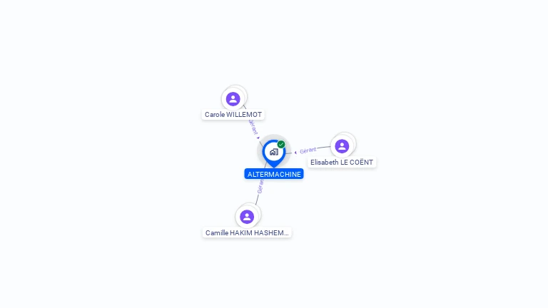 Cartographie gratuite d'ALTERMACHINE