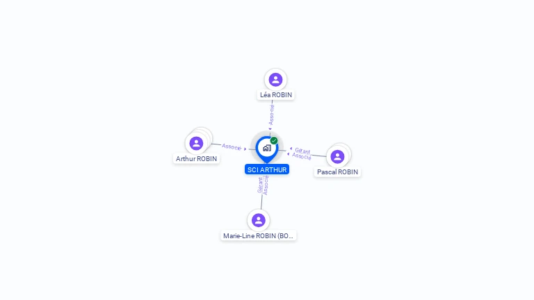 Cartographie gratuite de SCI ARTHUR