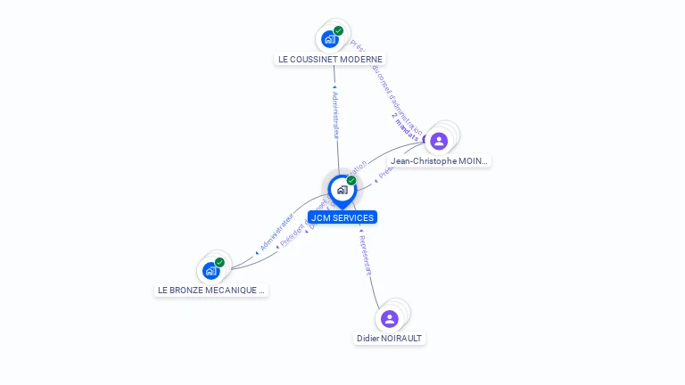 Cartographie gratuite de JCM SERVICES
