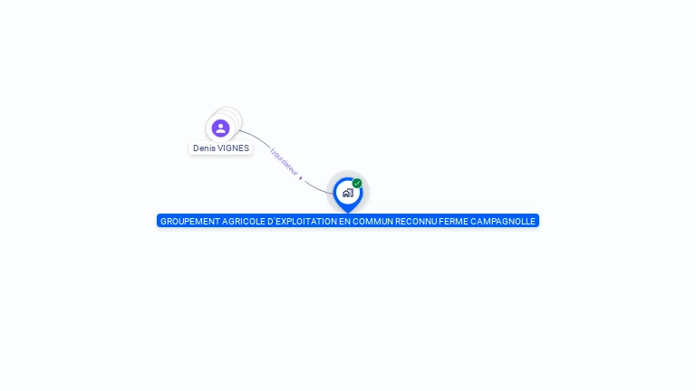Cartographie gratuite de GROUPEMENT AGRICOLE D'EXPLOITATION EN COMMUN RECONNU FERME CAMPAGNOLLE