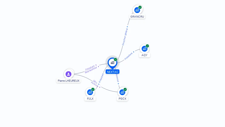 Cartographie gratuite de NEXTAC