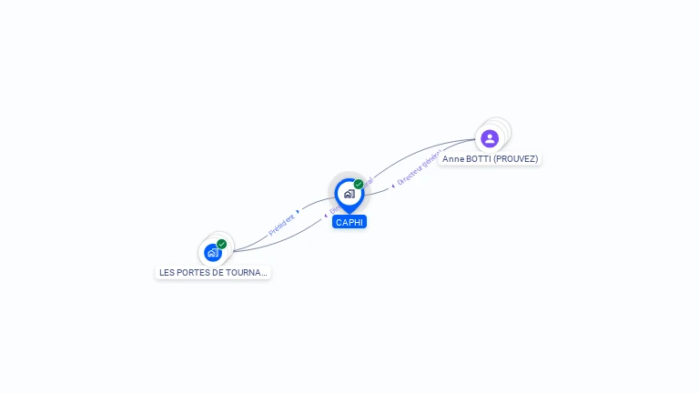 Cartographie gratuite de CAPHI