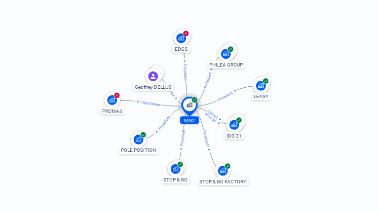 Cartographie gratuite de MG2
