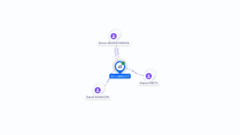 Cartographie gratuite de SCI ABRICOT
