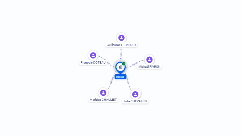 Cartographie gratuite de BIGRE
