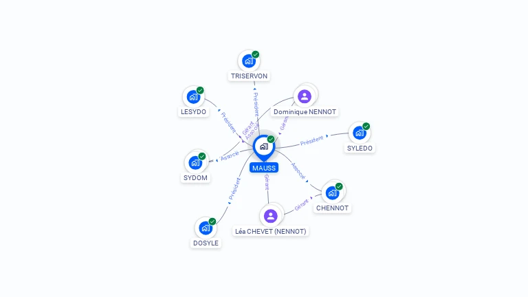 Cartographie gratuite de MAUSS