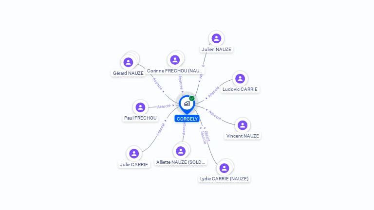 Cartographie gratuite de CORGELY