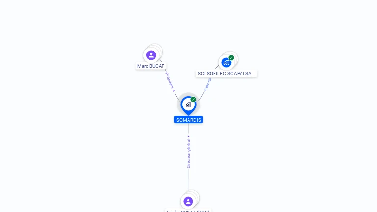 Cartographie gratuite de SOMARDIS