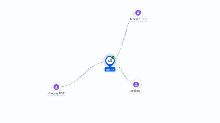 Cartographie gratuite de GMAX