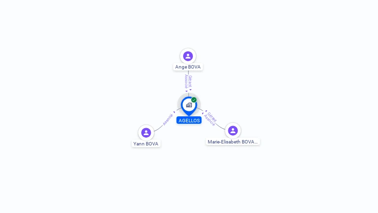 Cartographie gratuite d'AGELLOS