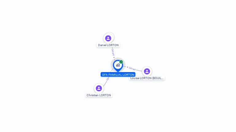 Cartographie gratuite de GFA FAMILIAL LORTON