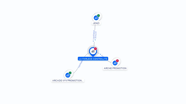 Cartographie gratuite de LA FARLEDE CENTRALITE
