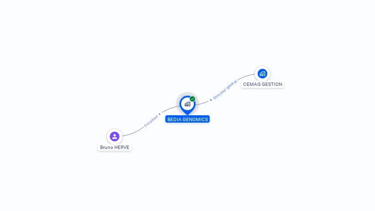 Cartographie gratuite de BEDIA GENOMICS