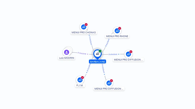 Cartographie gratuite de BARBACANE