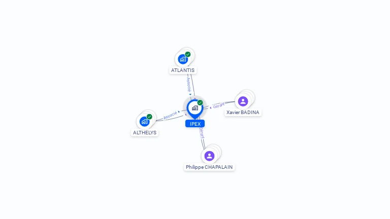 Cartographie gratuite d'IPEX