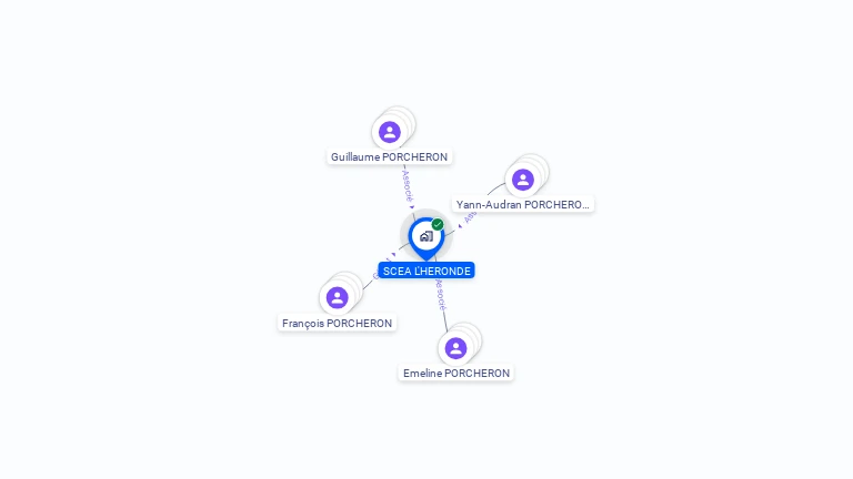 Cartographie gratuite de SCEA L'HERONDE