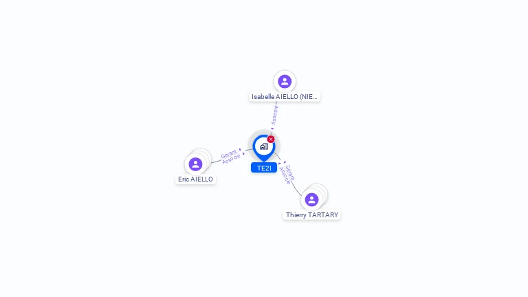 Cartographie gratuite de TE2I