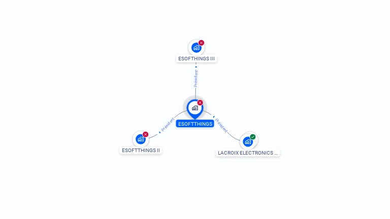 Cartographie gratuite d'ESOFTTHINGS