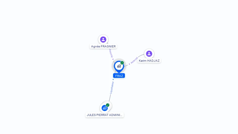 Cartographie gratuite de FRAZ