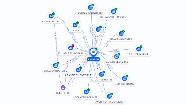 Cartographie gratuite de FHEREZH