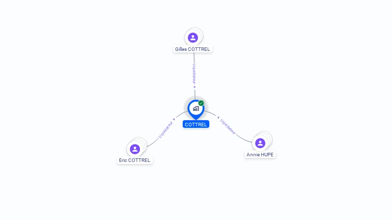 Cartographie gratuite de COTTREL