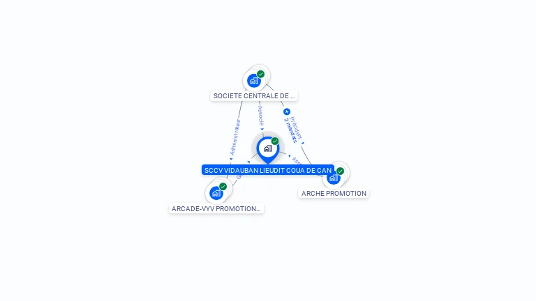 Cartographie gratuite de SCCV VIDAUBAN LIEUDIT COUA DE CAN