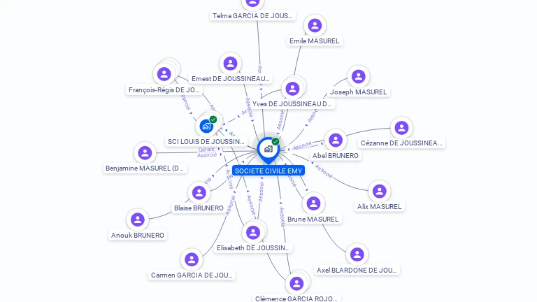 Cartographie gratuite de SOCIETE CIVILE EMY