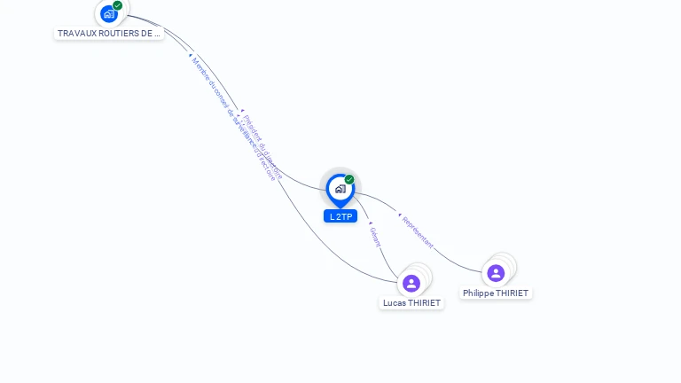 Cartographie gratuite de L 2TP