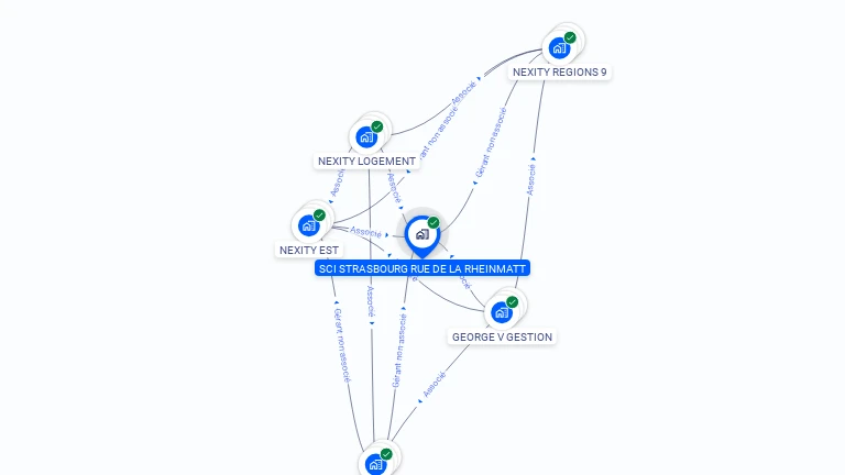 Cartographie gratuite de SCI STRASBOURG RUE DE LA RHEINMATT